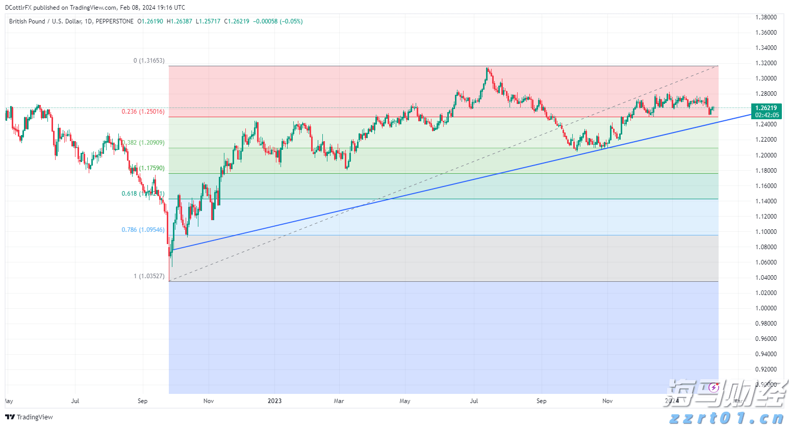 自治区总工会核验组到我市实地核验产改工作