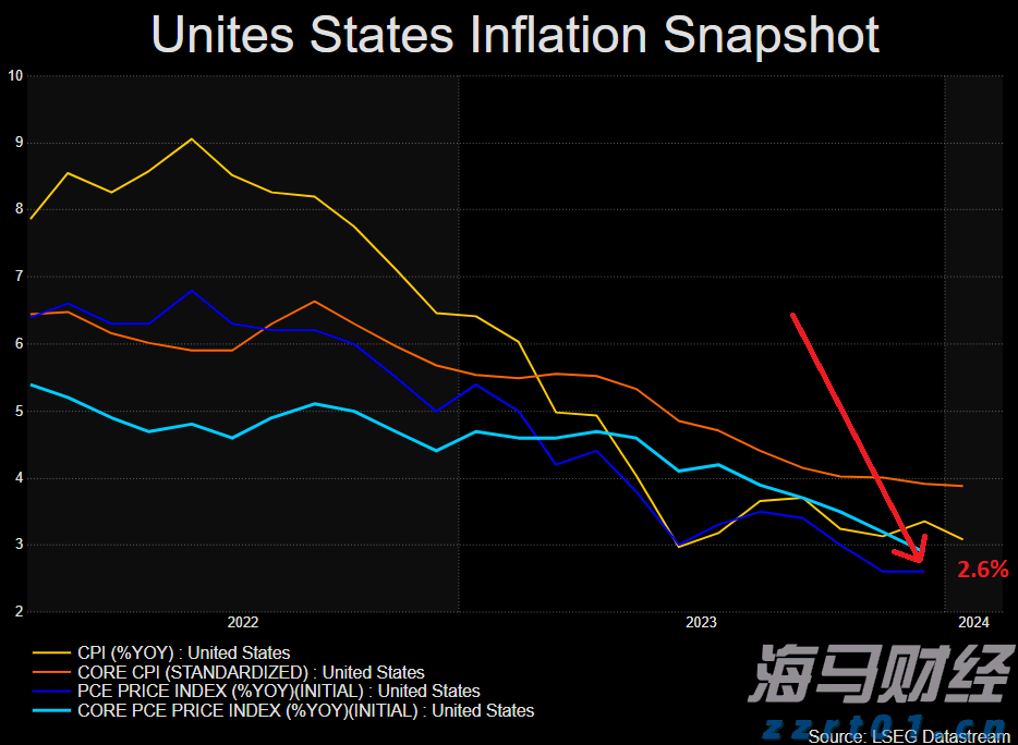 港股开盘 | 港股三大指数集体低开 华泰证券：港股回调带来结构性机会