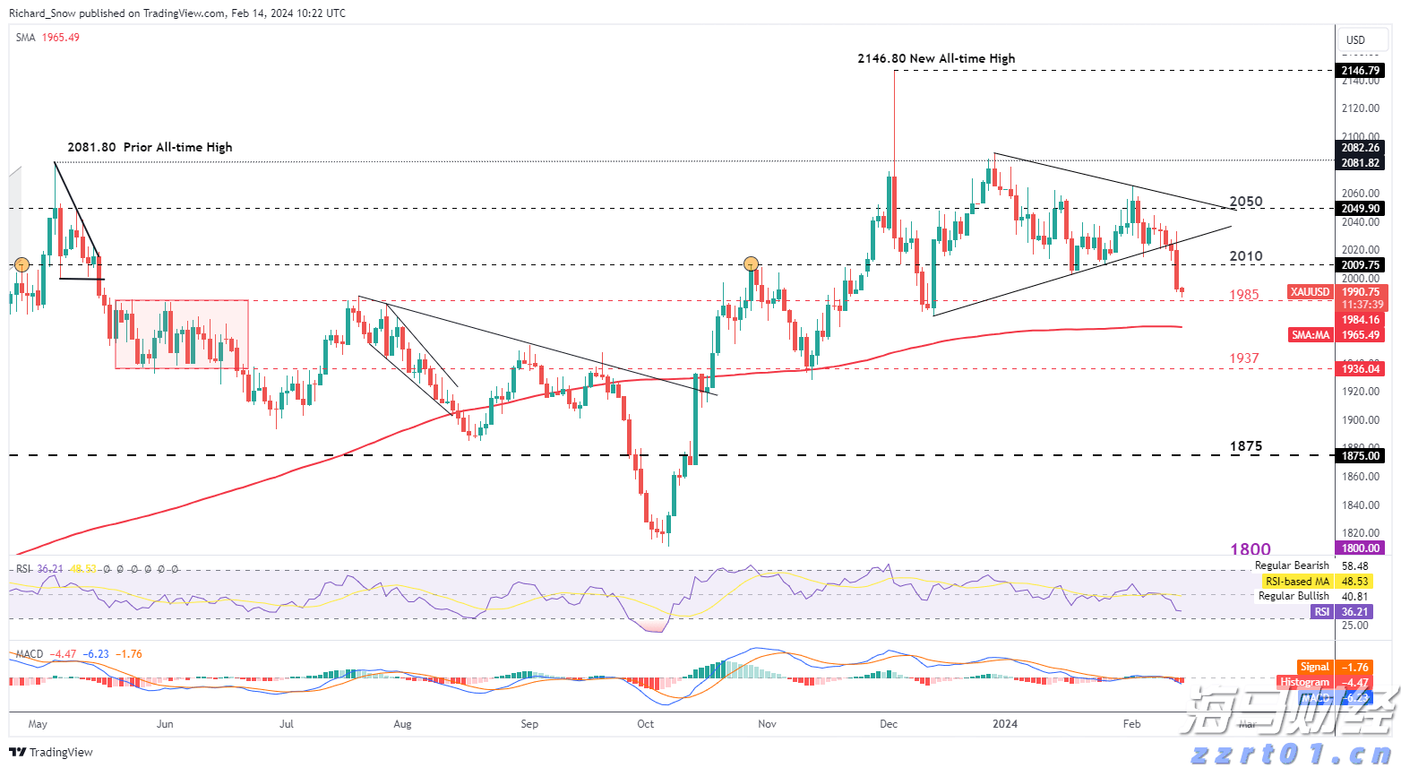 港股开盘 | 港股三大指数集体低开 华泰证券：港股回调带来结构性机会