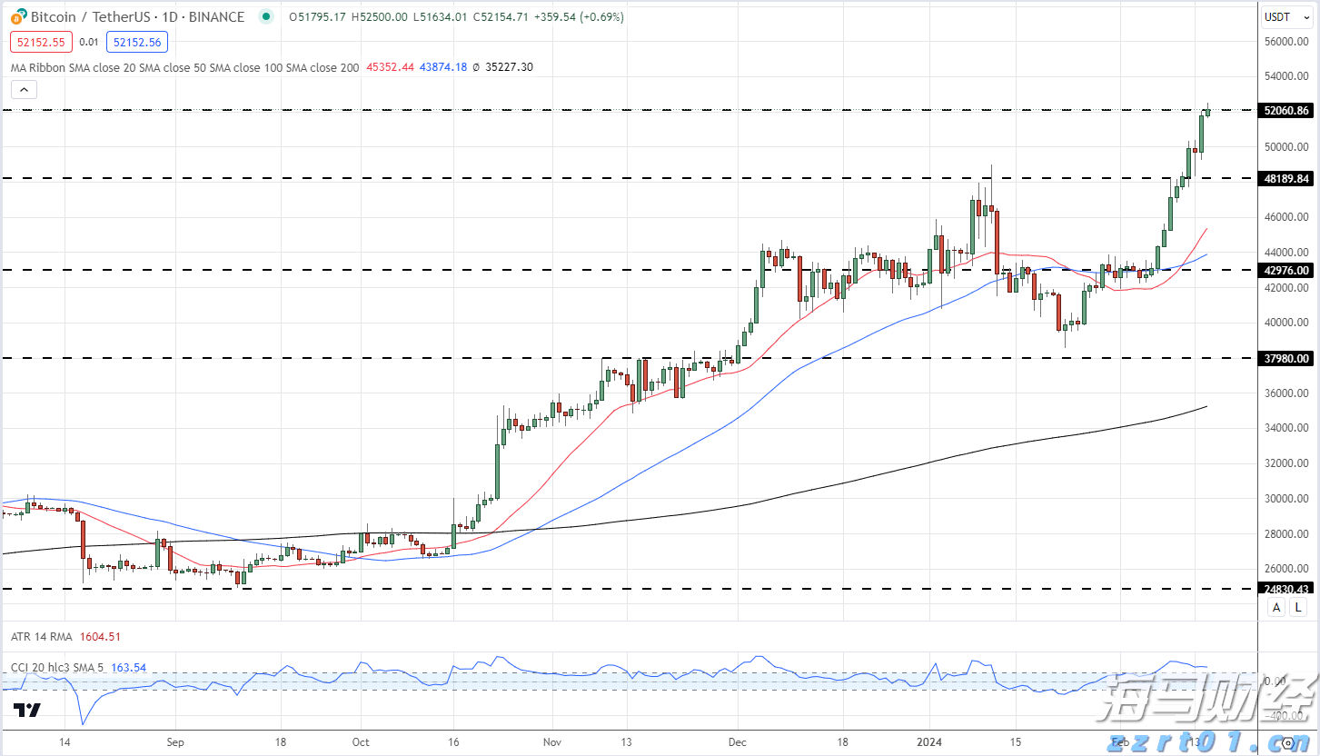 最高资助200万！深圳市推出人工智能语料券专项资助