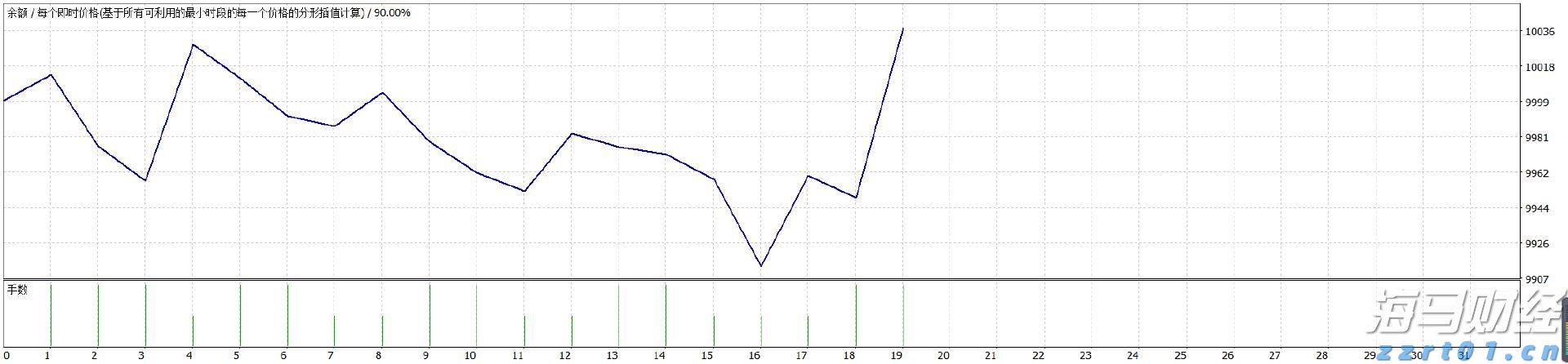 美国移动游戏市场回暖！Take-Two互动软件(TTWO.US)Q1业绩超预期，全年预订量指引上调