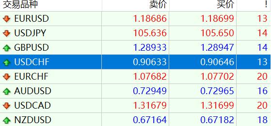 群智咨询：BT基板短缺导致BGA封装产能紧张 车载CIS封装方案加速转型