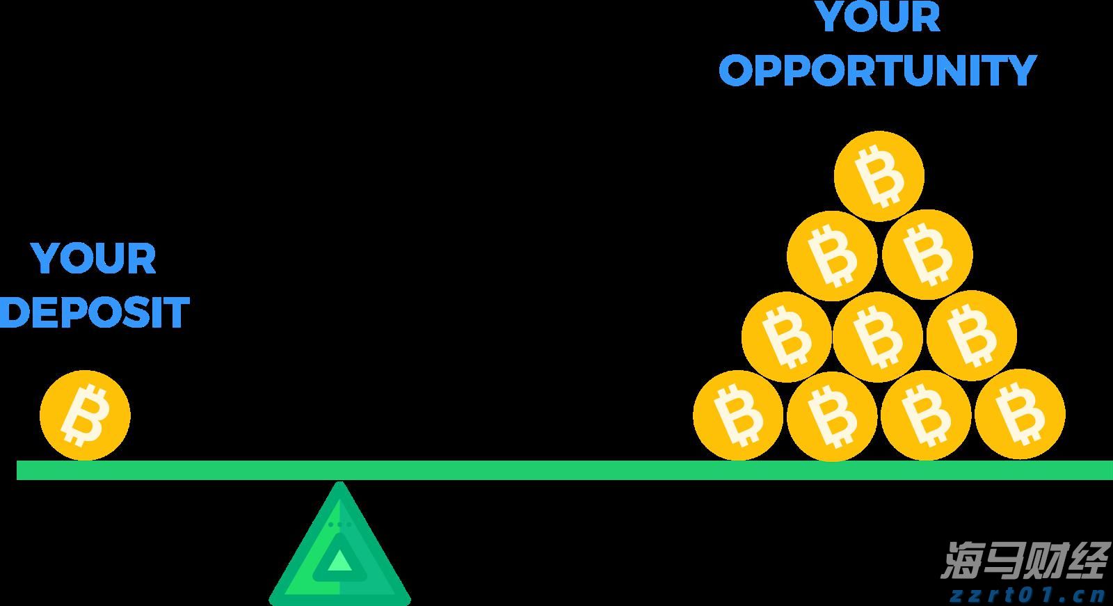 恒指牛熊街货比(73:27)︱7月26日