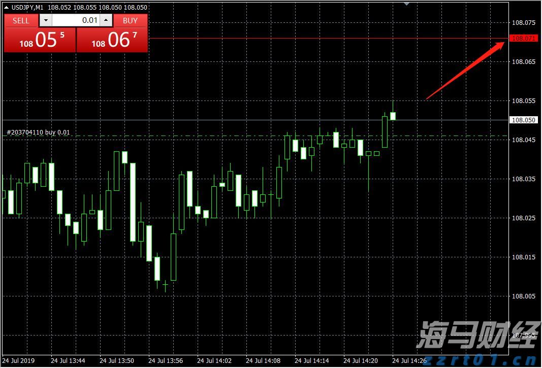 美股动态 | “meme股”OpenDoor Technologies(OPEN.US)再度上涨 超过18%