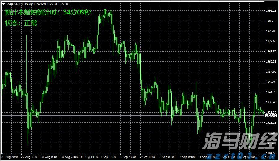 万山区雷雨大风预警信号解除