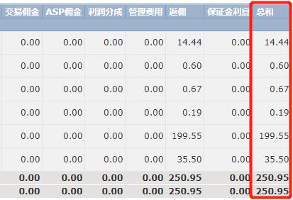 广西在建最大跨径斜拉桥平南特大桥主桥合龙