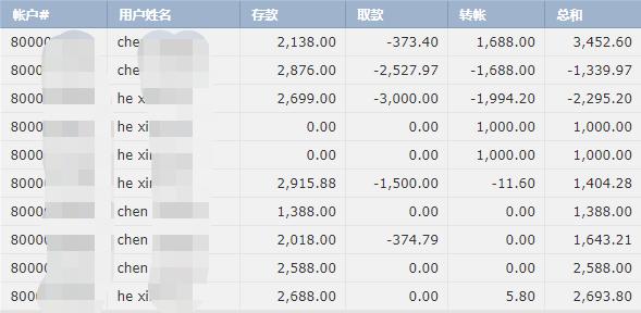 制止餐饮浪费,辽宁公布一批典型案例