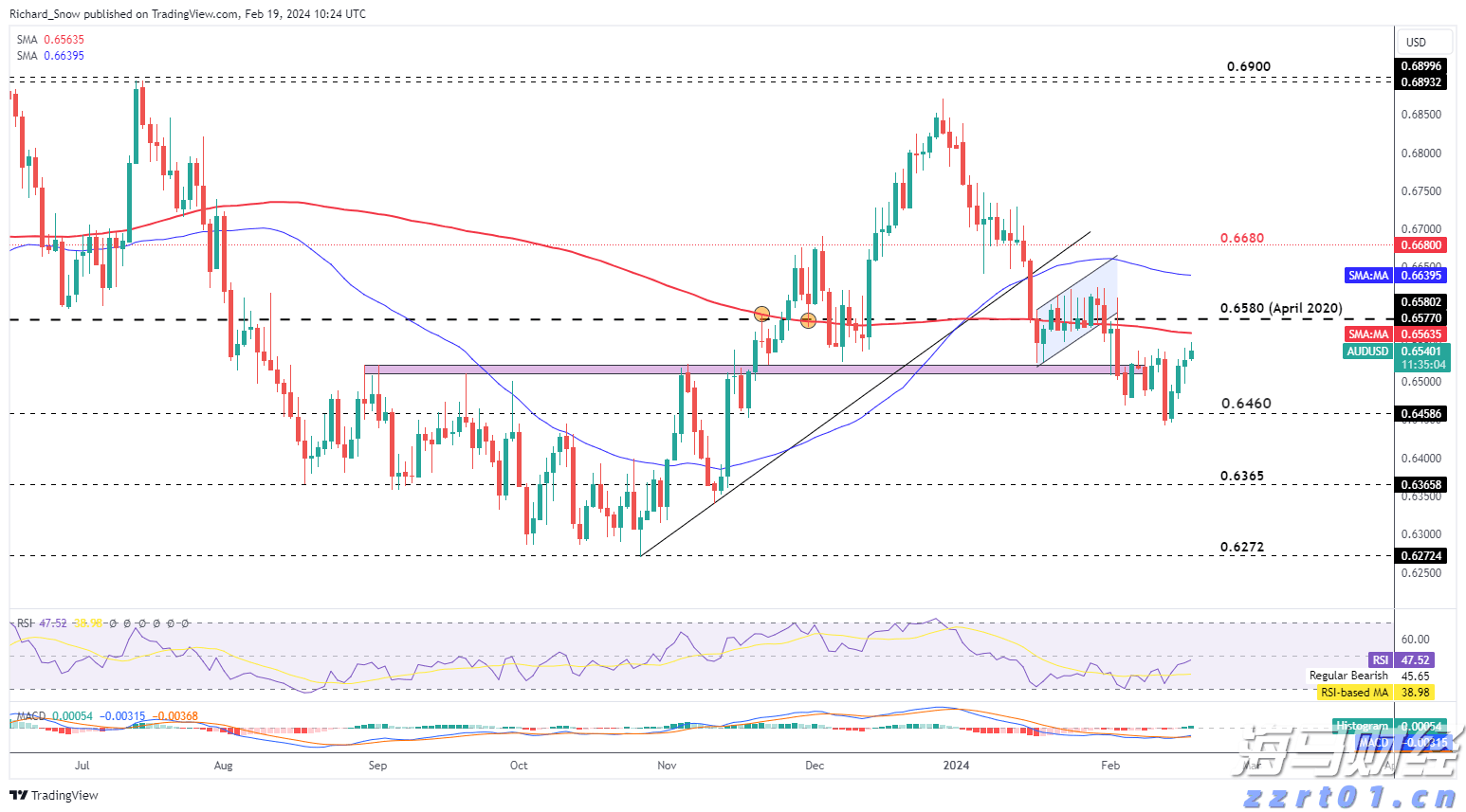 A股晚间热点 | 央行发表声明!境外收入监管加强,境外股票收益需缴税
