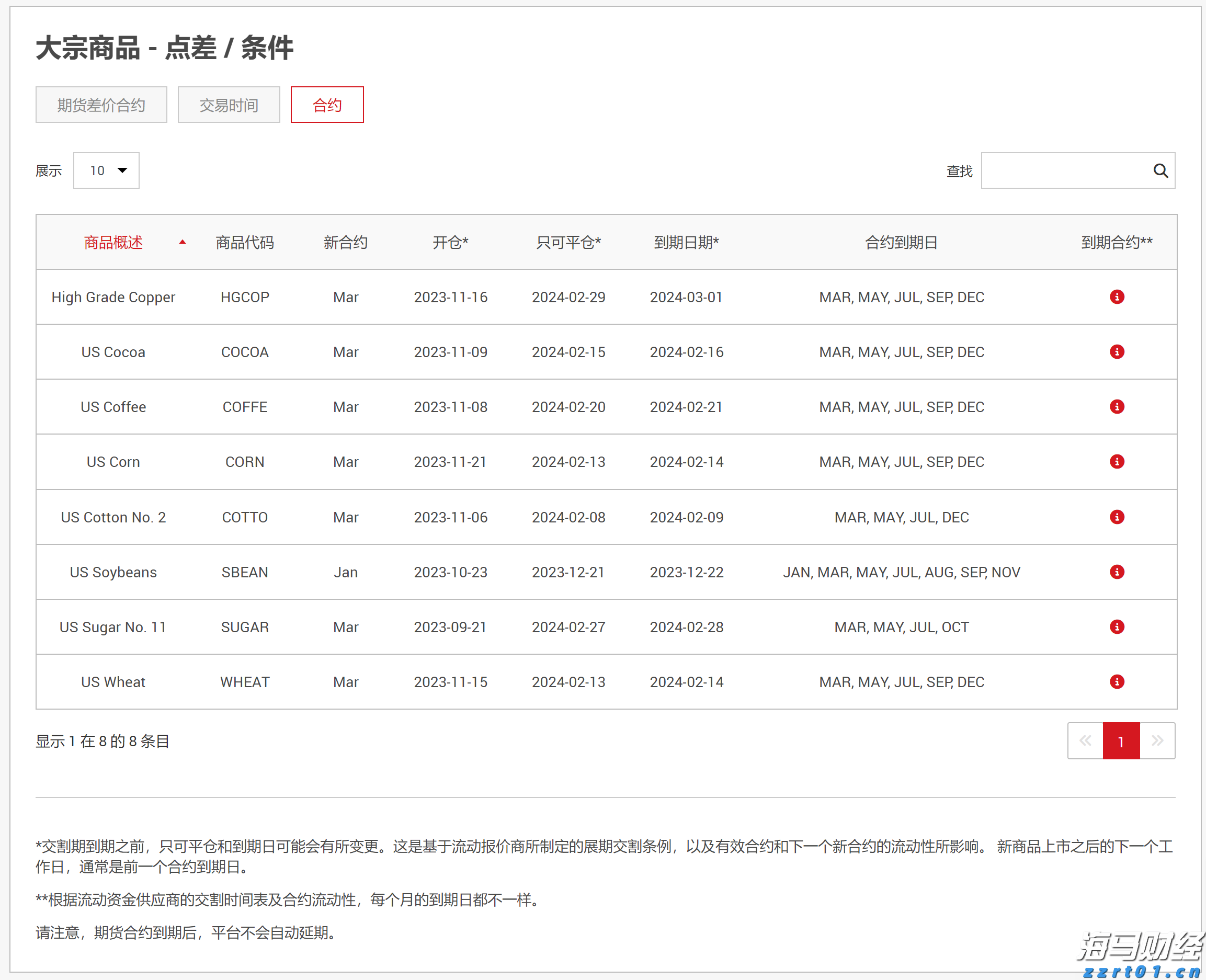A股市场动态 | 创业板指下跌0.2% 数字货币与有色金属板块表现不佳