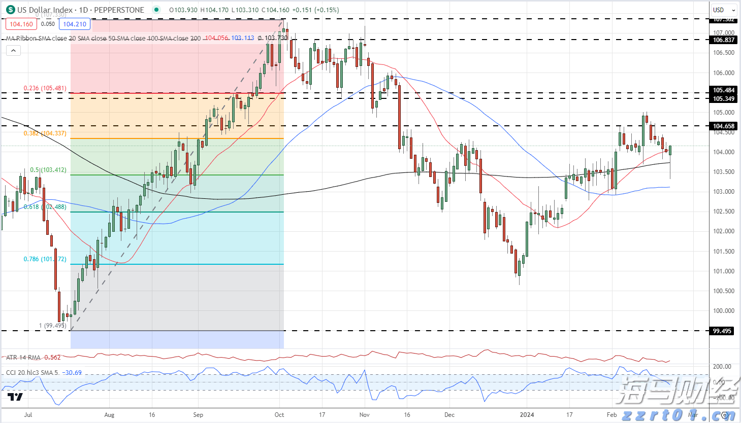 北京一季度新设经营主体增长超两成