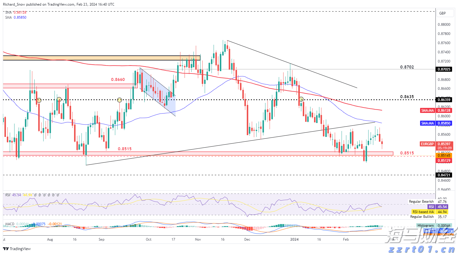 美国7月CPI等经济数据本周重磅来袭！美联储降息时间表或被重塑