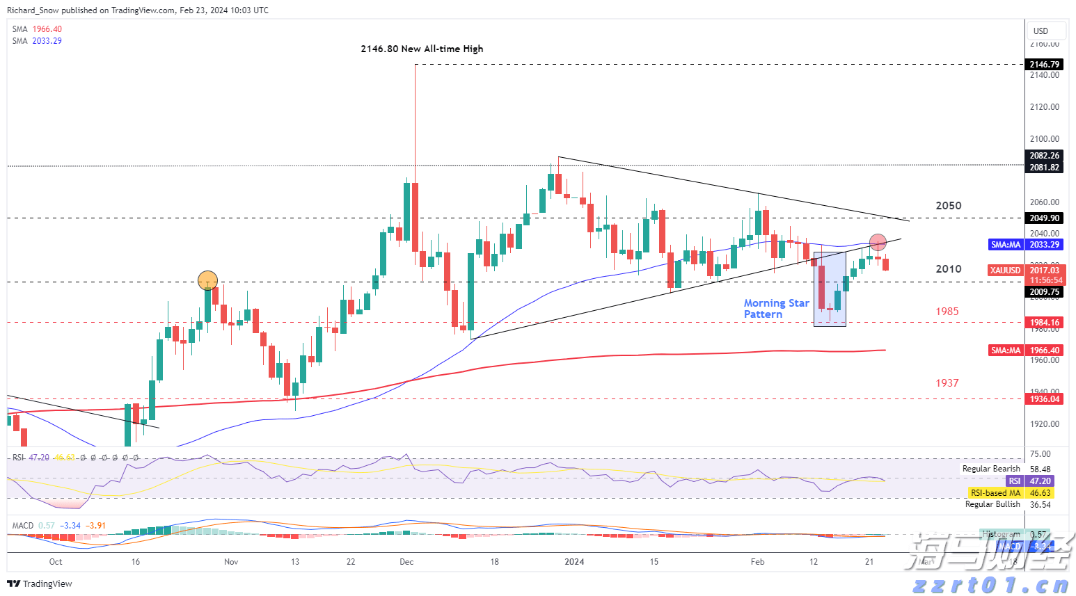 美股动态 | 特斯拉(TSLA.US)因与三星签订165亿美元芯片协议上涨超3.8%