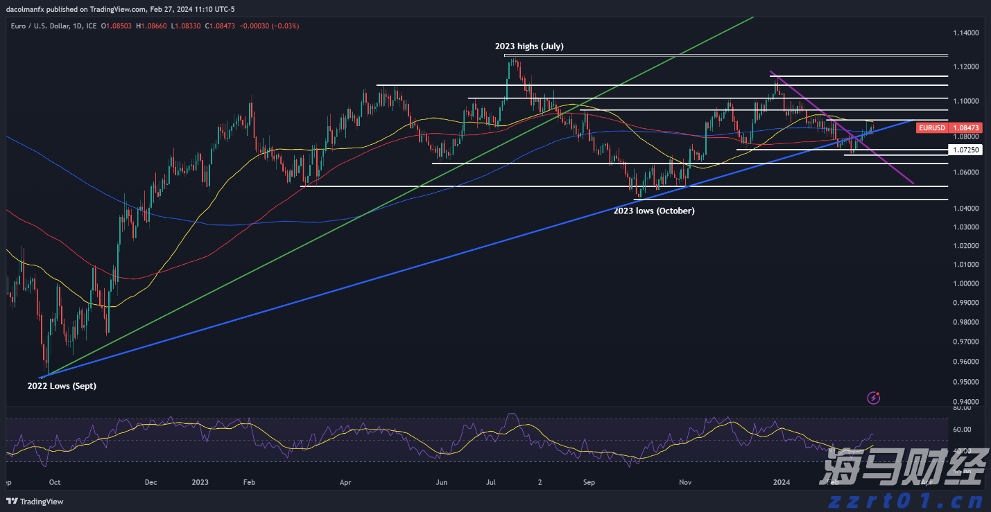 AI热潮下股市分化加剧：大型科技股狂飙，小盘科技股束手无策