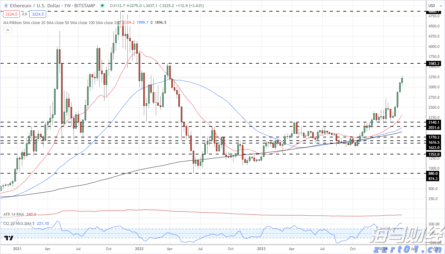 雷州市博物馆暑期延长开放时间