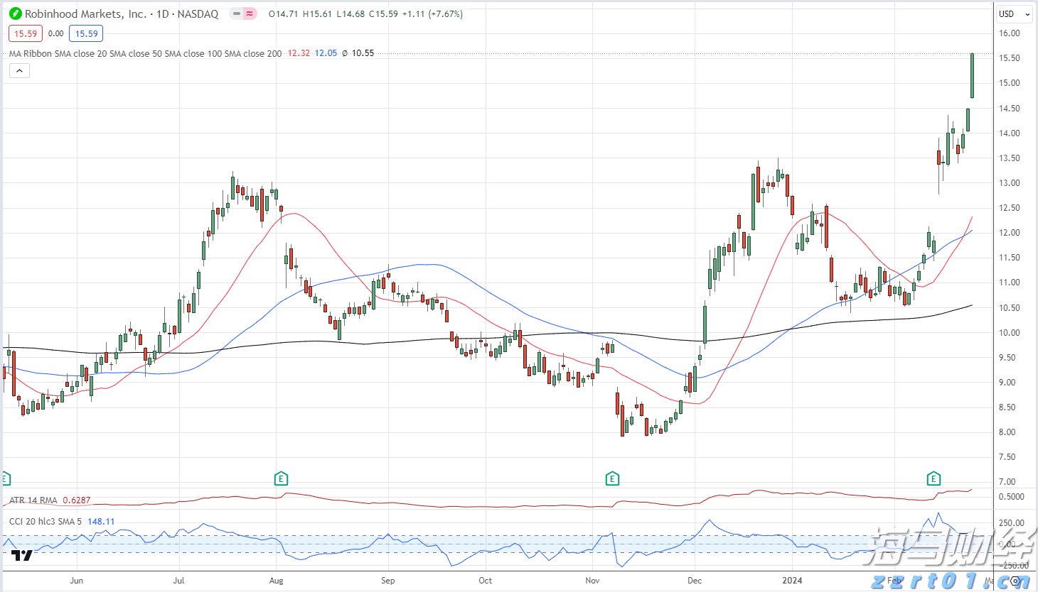 雷州市博物馆暑期延长开放时间