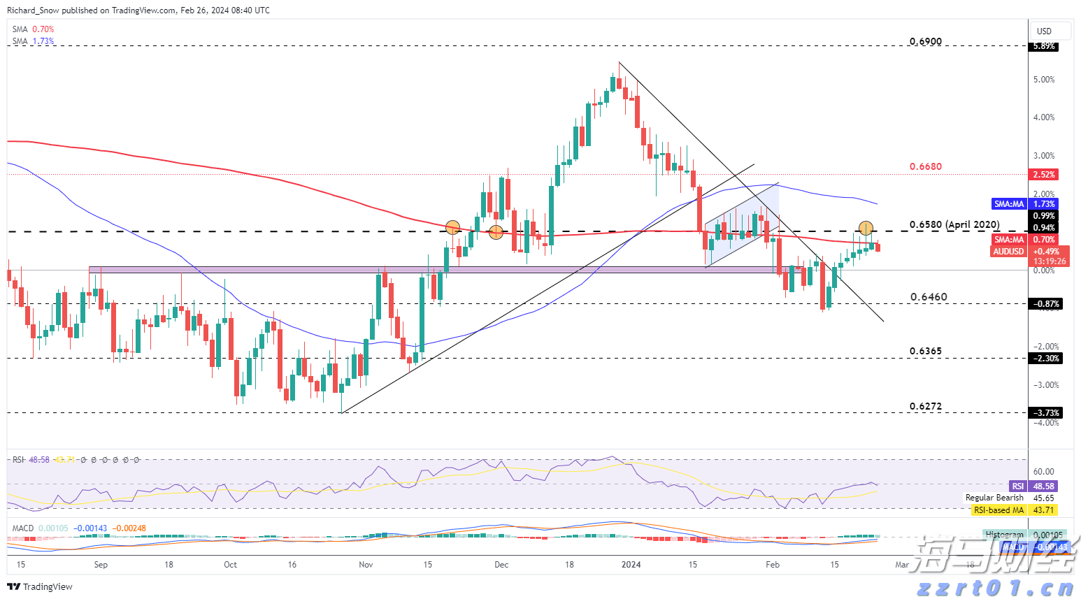 安徽两部门联合开展“信用助企行”活动