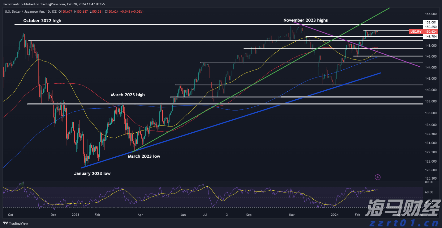 特朗普缩短俄乌停火协议期限，油价短线上涨