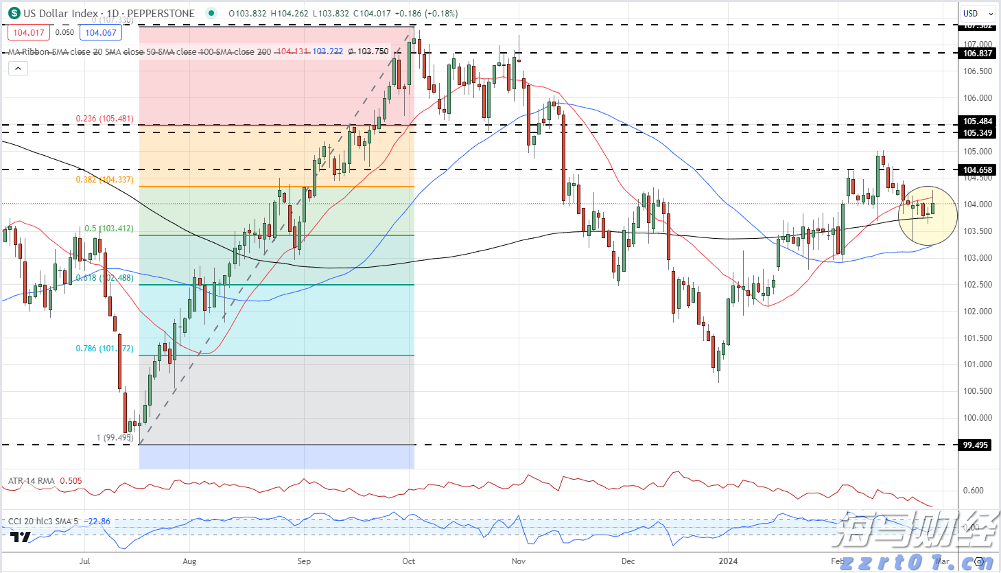 AI热潮下股市分化加剧:大型科技股狂飙,小盘科技股束手无策