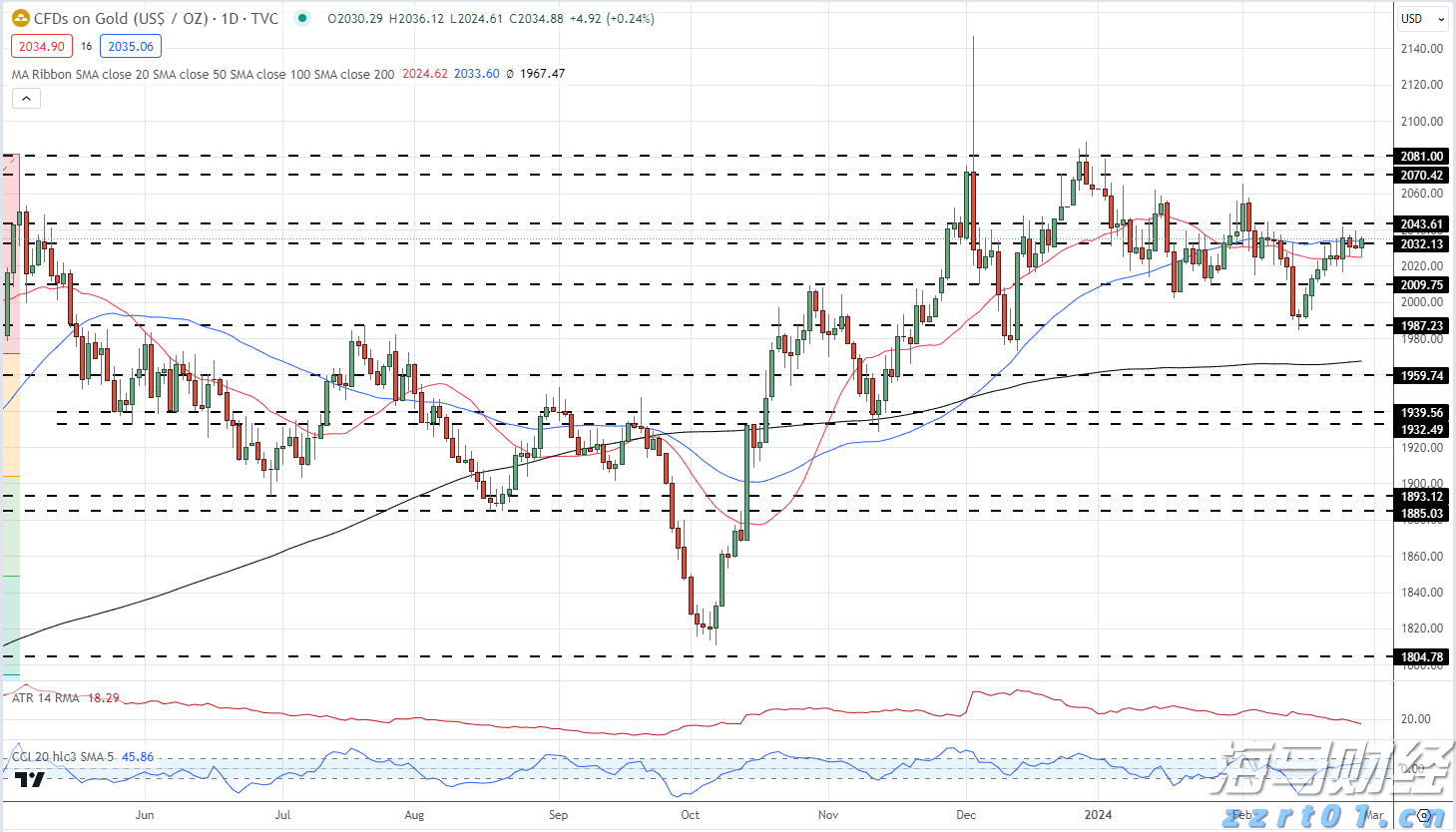 AI热潮下股市分化加剧:大型科技股狂飙,小盘科技股束手无策