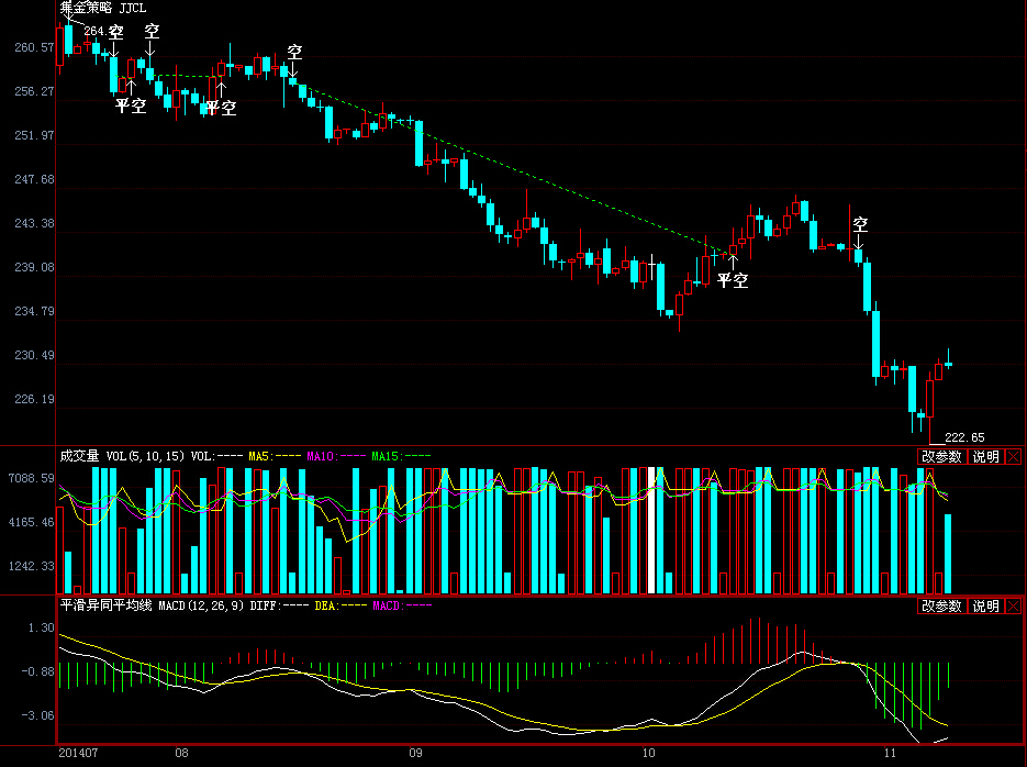 中信建投:美联储降息推动有色金属牛市发展