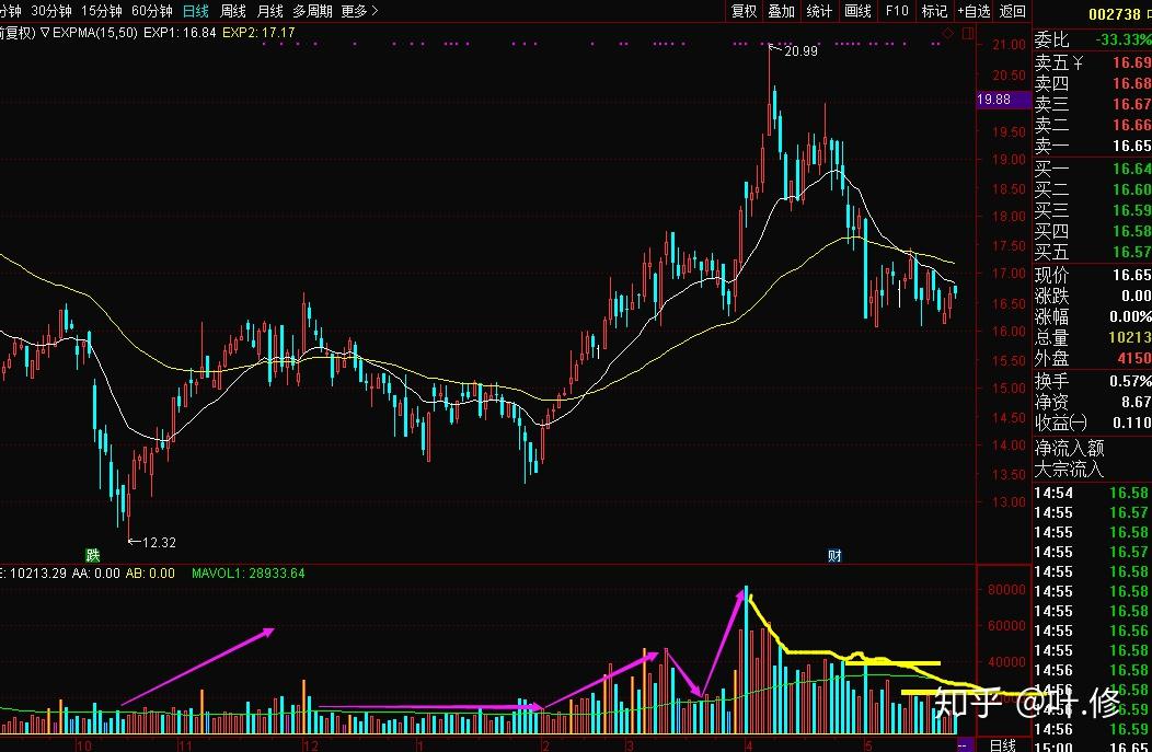 践行分类新时尚 共创绿色校园风