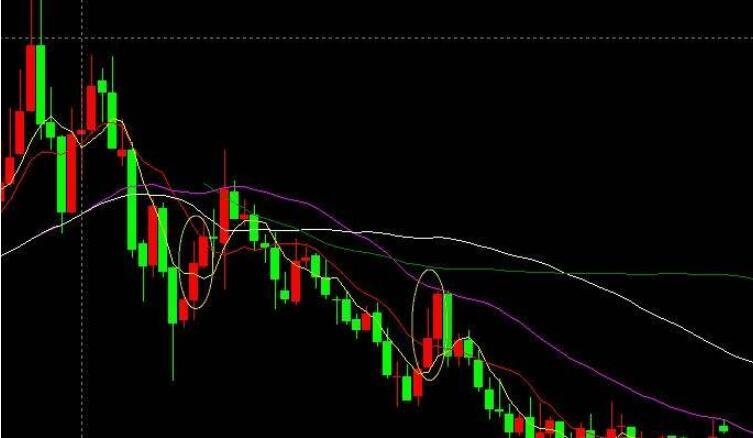 A股午评 | 创业板指半日涨0.92% 医药股再度爆发 半导体赛道强势