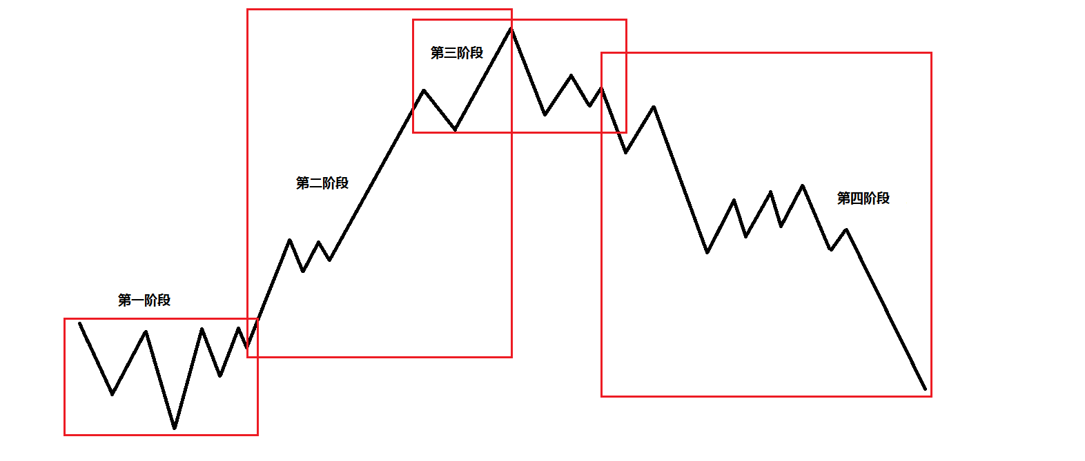 玉湛高速开展防风防汛演练
