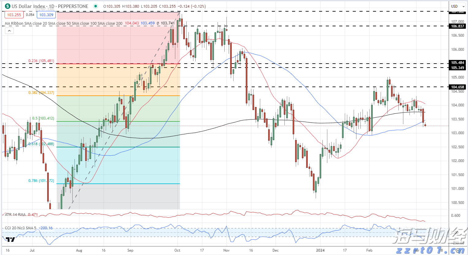 快讯丨市委常委会召开会议 朱会东主持