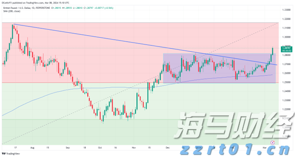 哈雷戴维森(HOG.US)洽谈向太平洋投资管理公司、KKR出售金融子公司部分股份