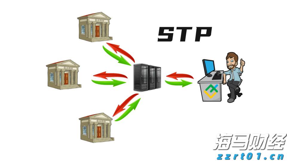 大举投资33亿美元重仓英伟达(NVDA.US)与台积电(TSM.US)，孙正义全力押注AI芯片