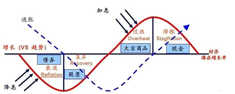 财政部:“双贴息”政策期限1年,到期后将视情况研究是否延长