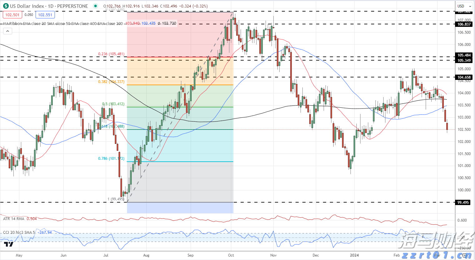 世界首套550米工作面刮板输送成套装备“出海”