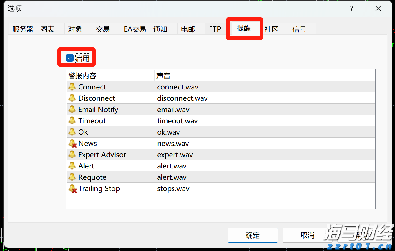 伯克希尔(BRK.A.US)现金储备轻微下降,Q2净利润减半,卡夫亨氏成“雷区”