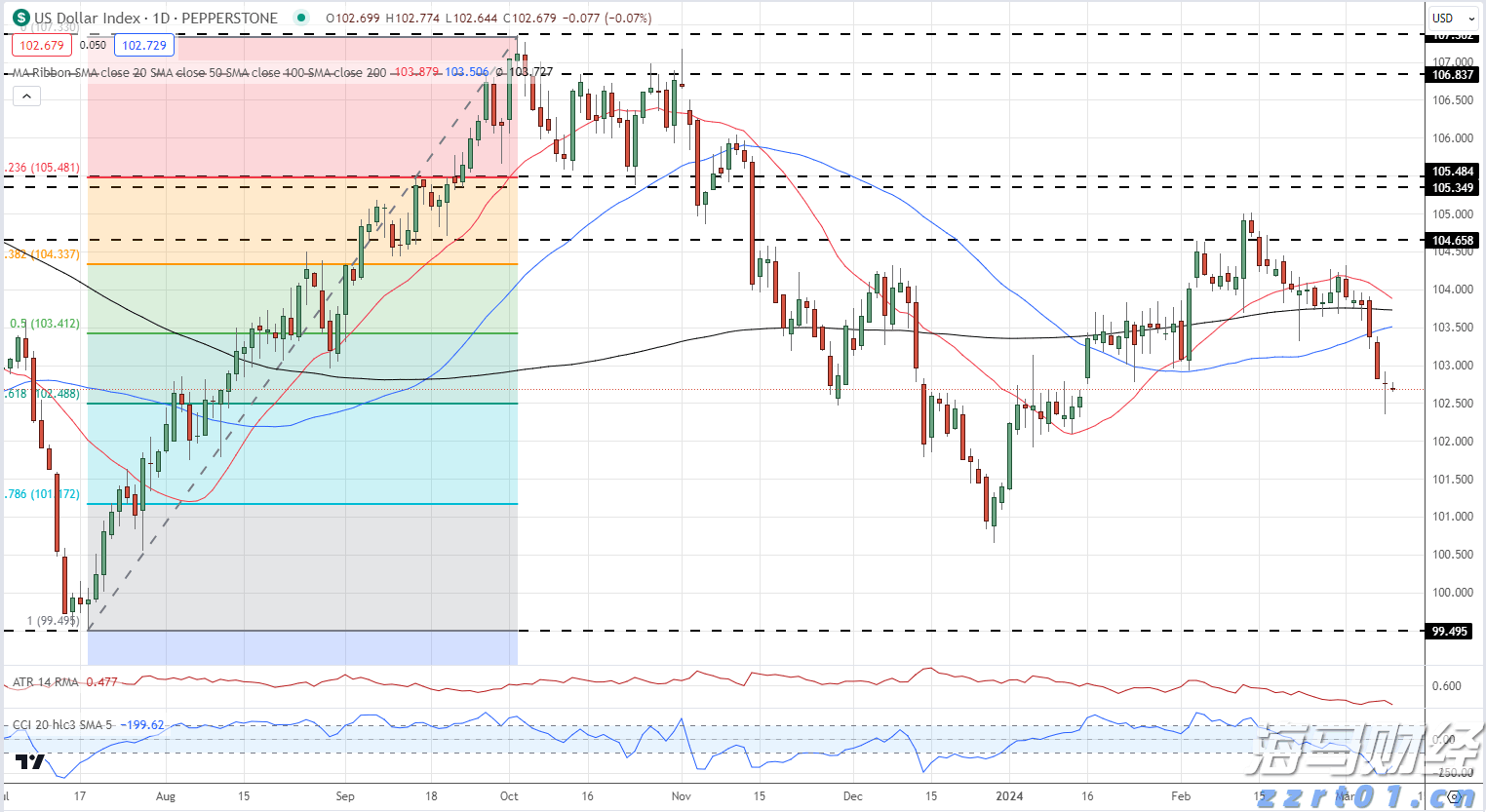 高温雷雨同台！未来几天广东渐转晴热天气