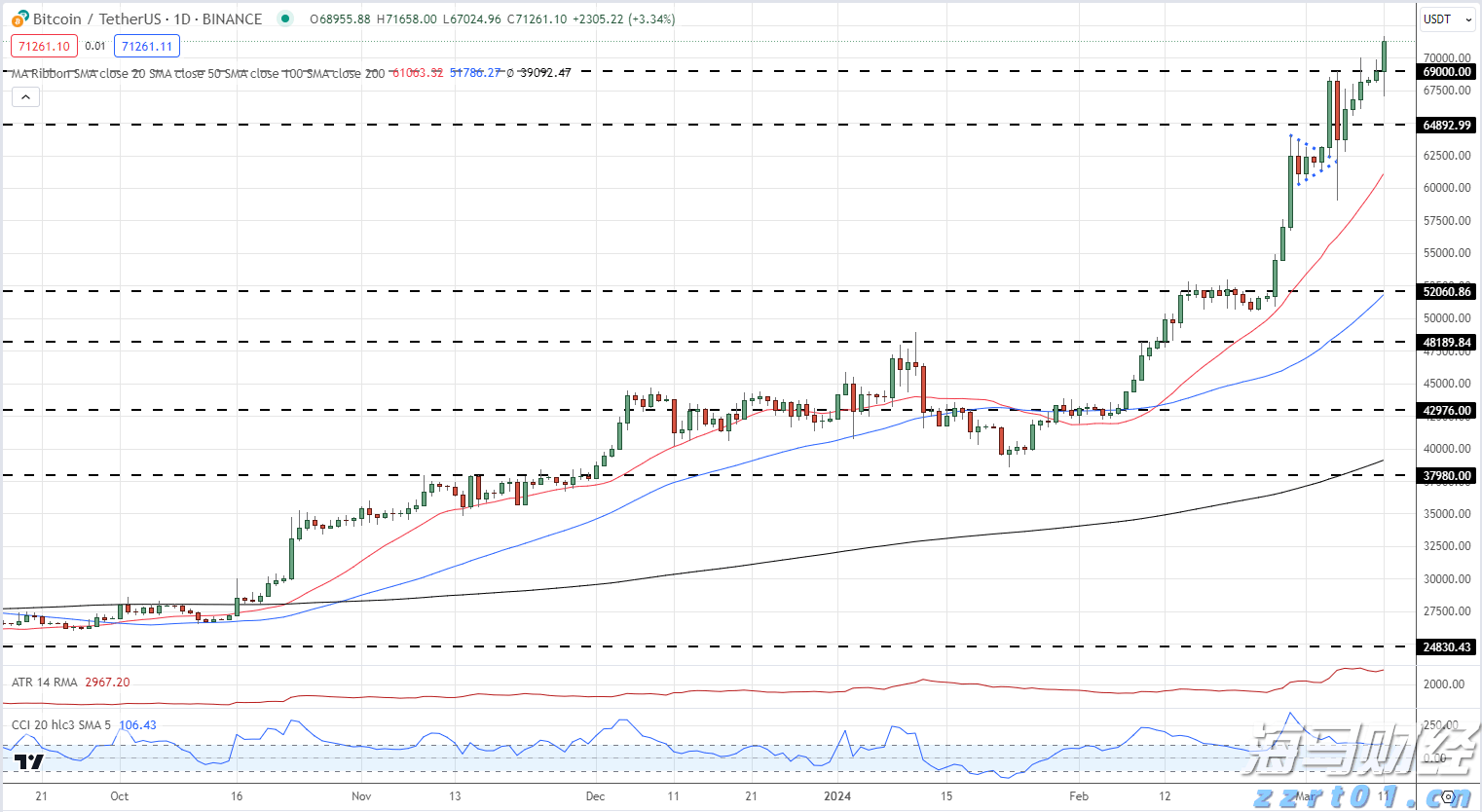 高温雷雨同台！未来几天广东渐转晴热天气