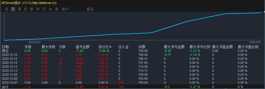 四川推出5张清单让食品经营者“对号入座”