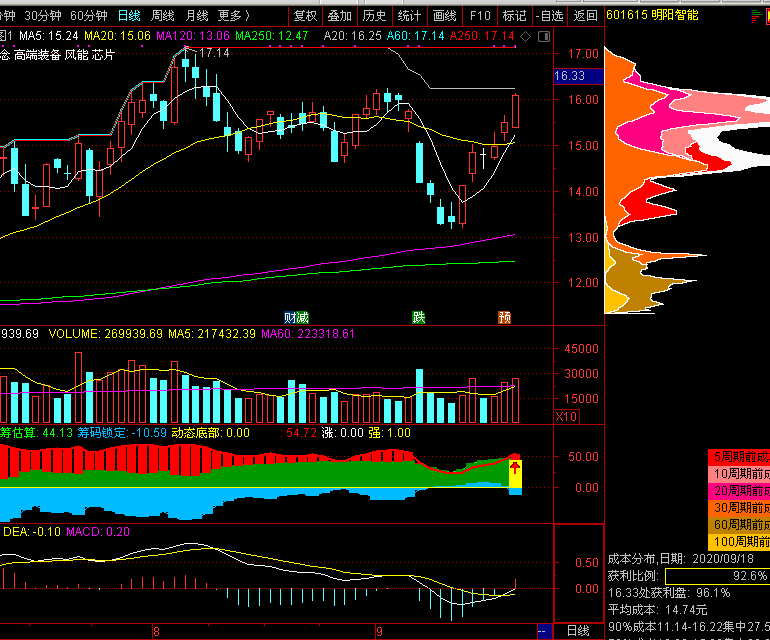 A股开盘速递 | A股小幅高开:沪指涨0.06%,液冷服务器等板块领涨