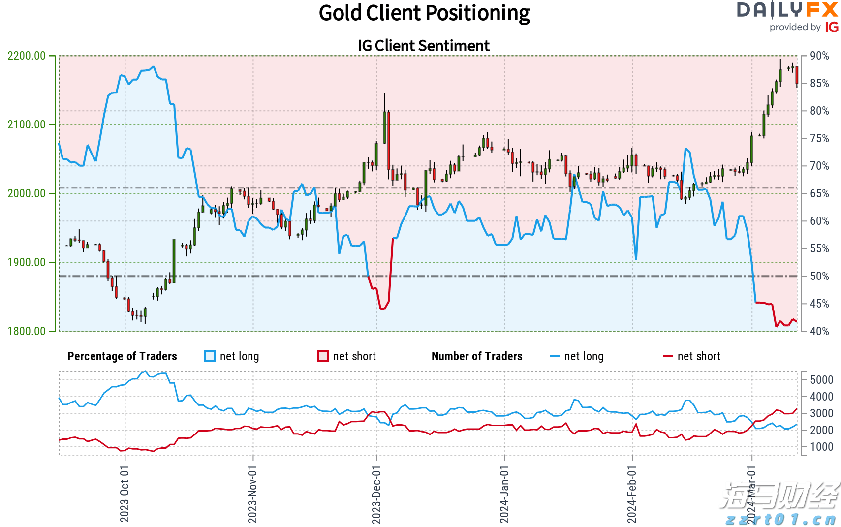 中信证券：趋势投资还是高切低策略？