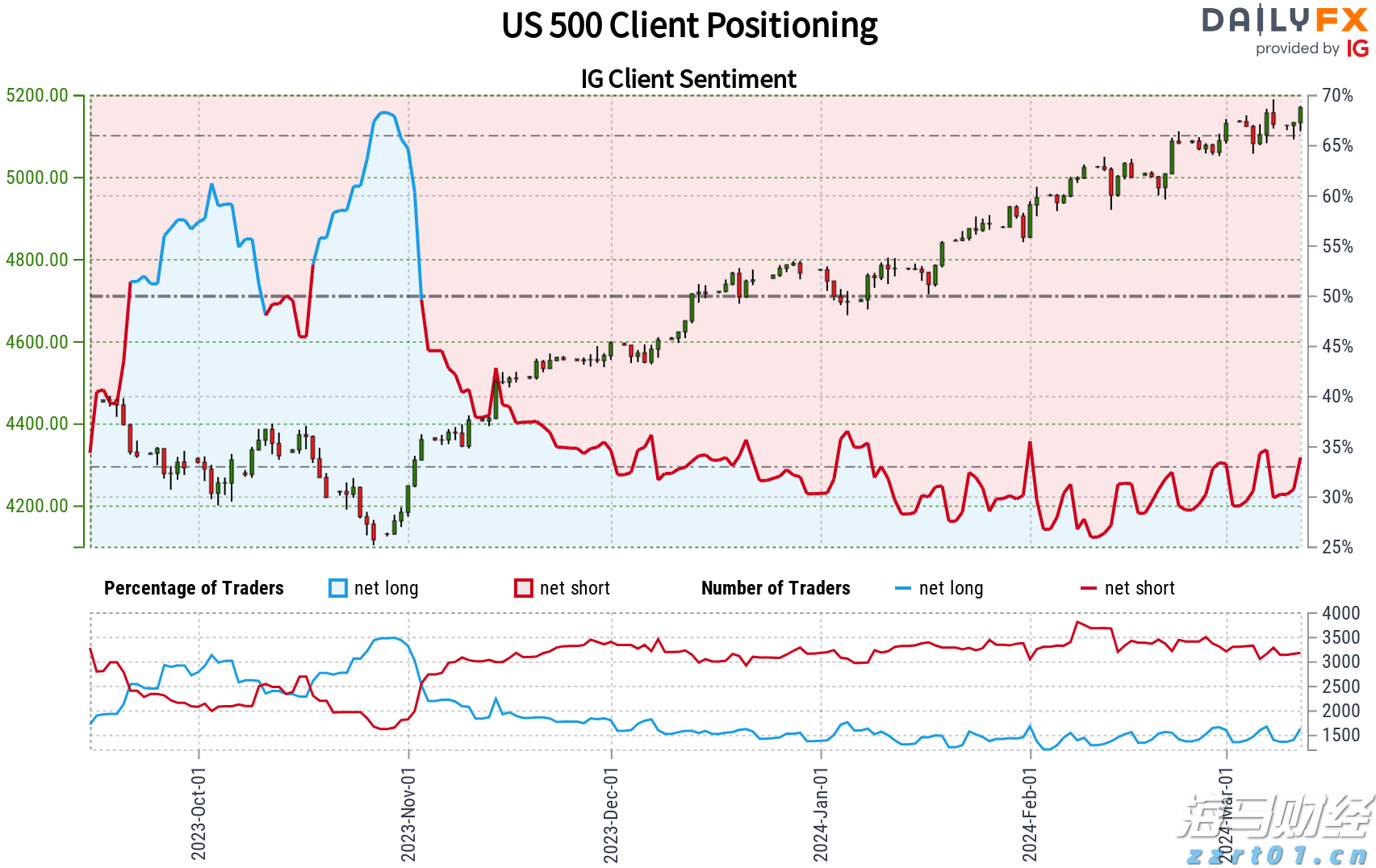 英伟达(NVDA.US)与安森美(ON.US)合作推动800V DC电源解决方案，助力AI数据中心发展