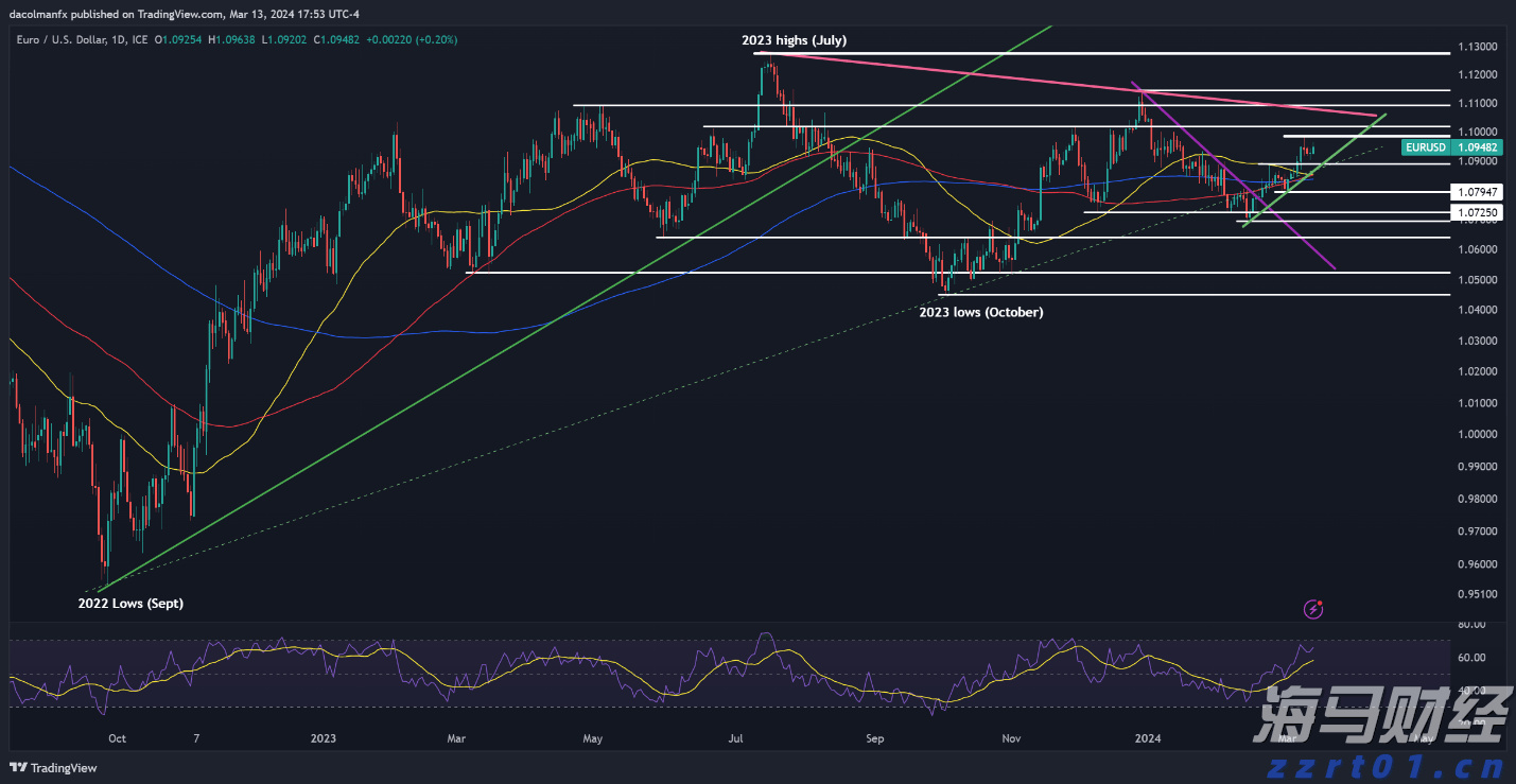 AI首次在数学奥赛中获金！谷歌Gemini与OpenAI齐头并进