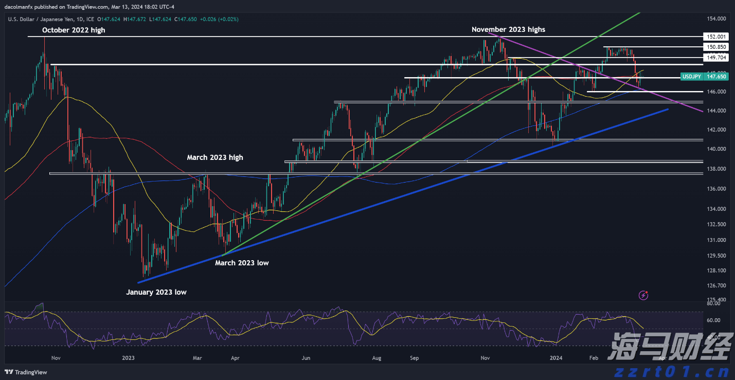 AI首次在数学奥赛中获金！谷歌Gemini与OpenAI齐头并进