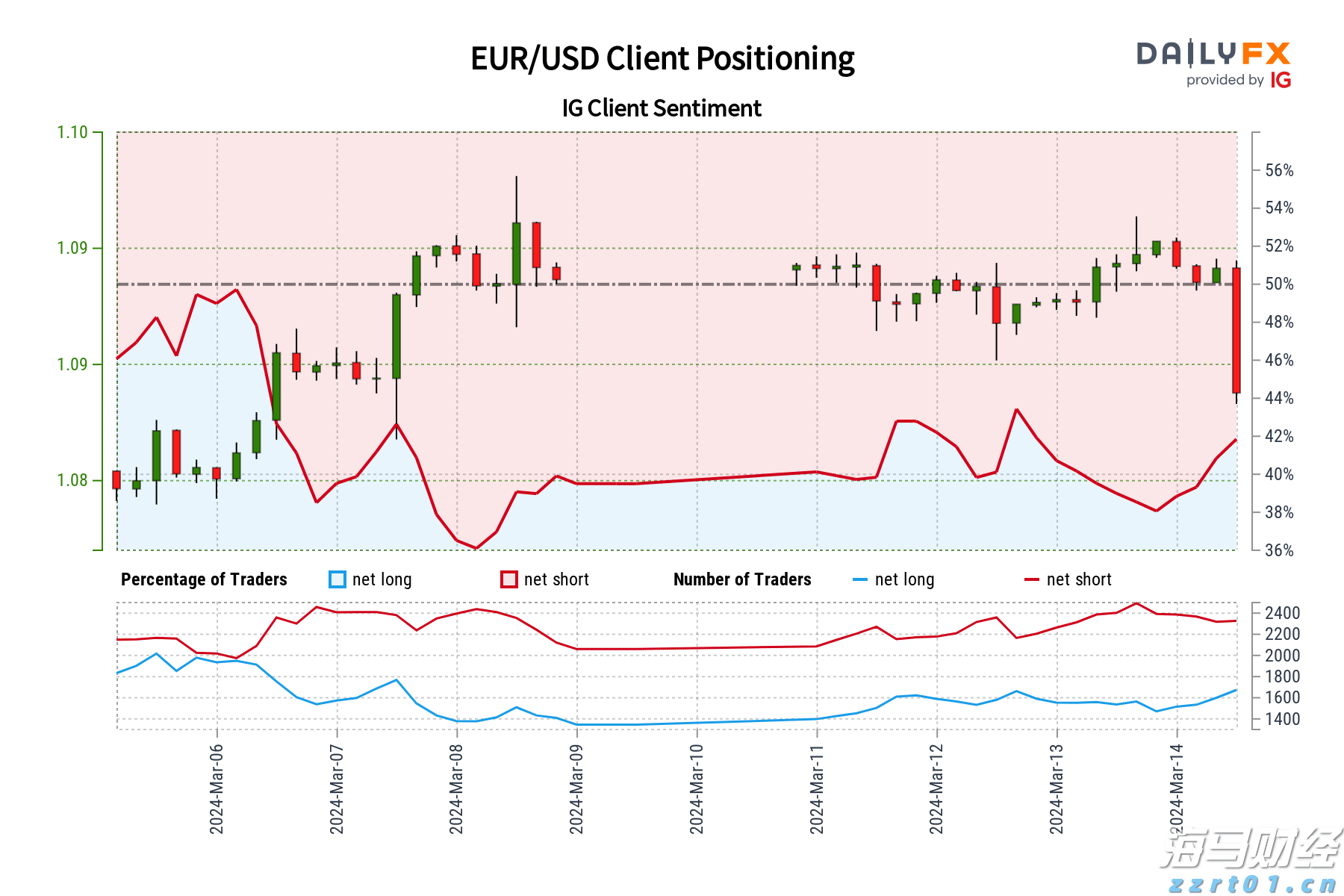 “贷款明白纸”,试点扩展至珠海等16个地市