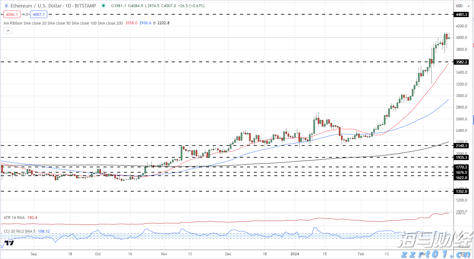 高盛(GS.US)计划以171亿美元投资全球冰淇淋巨头Froneri