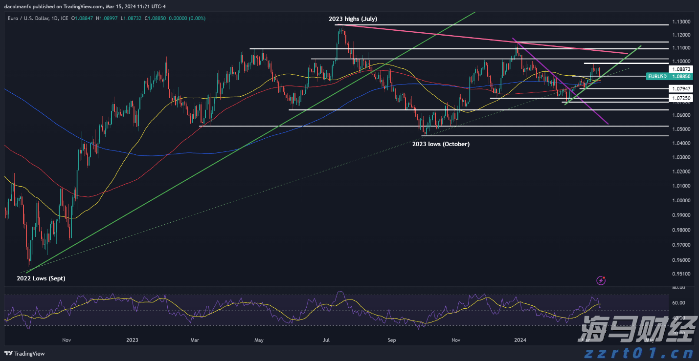 德国市场回暖助力沃达丰(VOD.US) Q1业绩提升