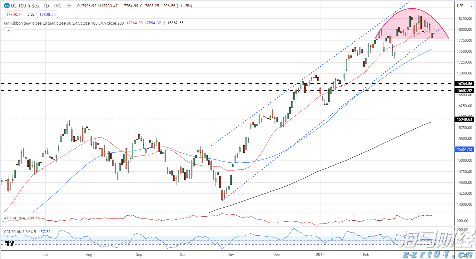 宏利金融-S(00945)发布2025年第二季度业绩 核心盈利达17亿加元