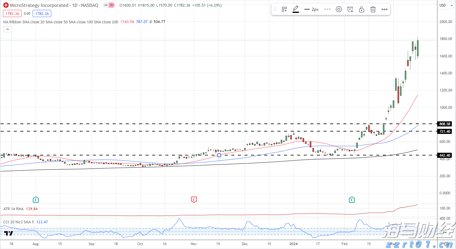国家邮政局:7月份邮政行业业务收入完成1449.8亿元 同比增长8.6%
