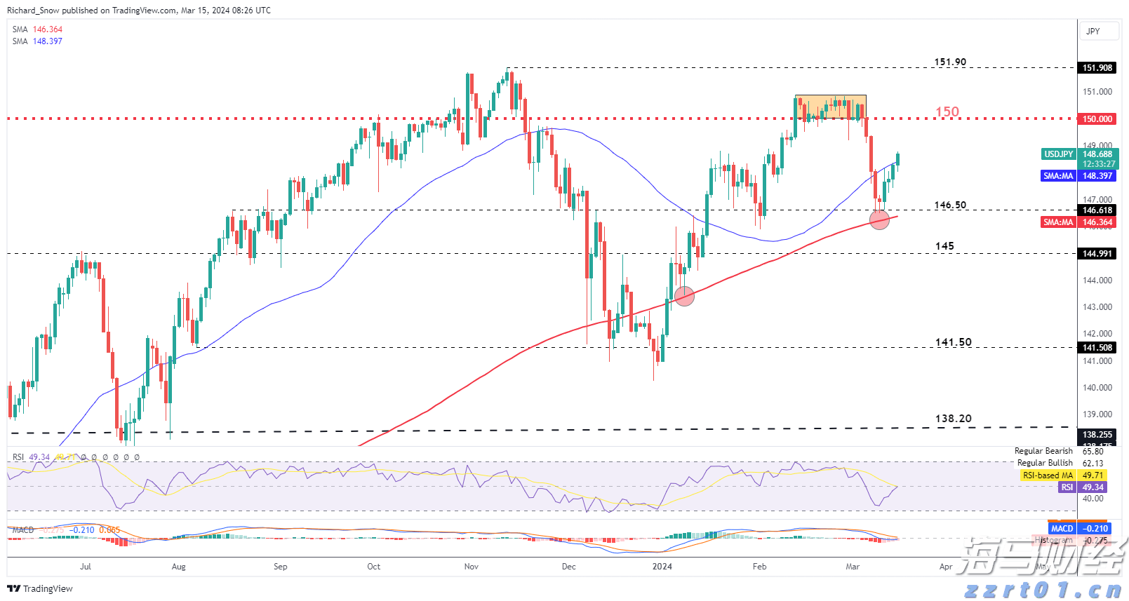 麦当劳(MCD.US)Q2营收利润均超预期 借玩具与平价套餐重回增长轨道