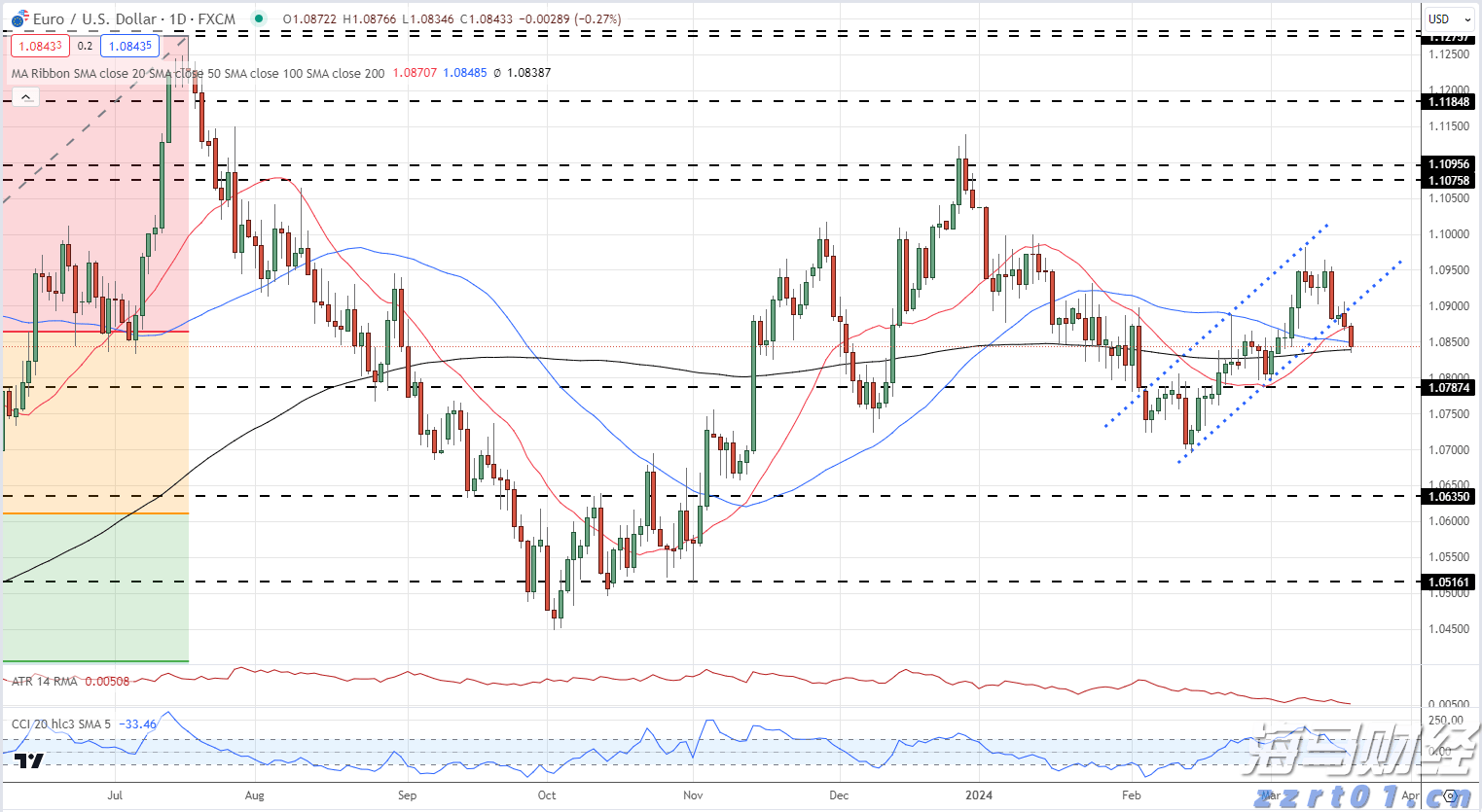 让消费者在长三角放心“买买买”