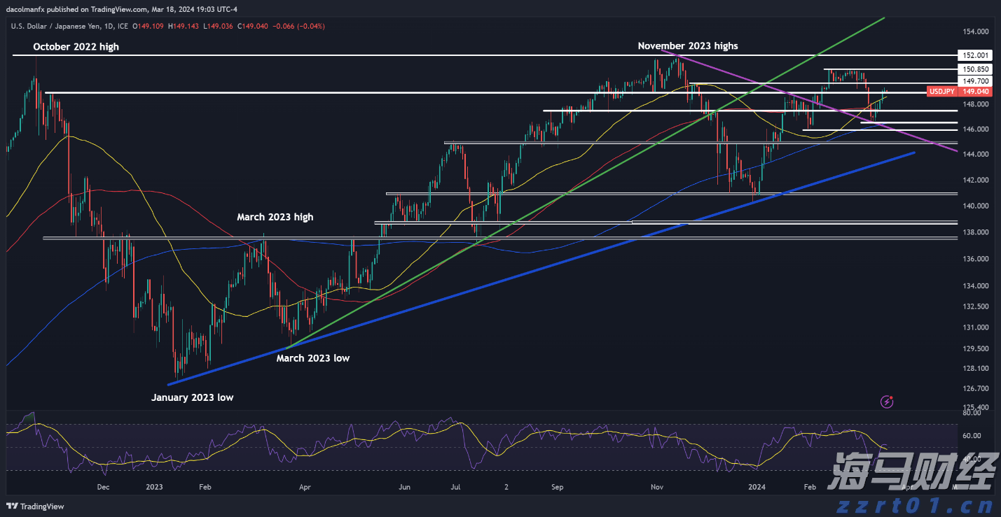 让消费者在长三角放心“买买买”