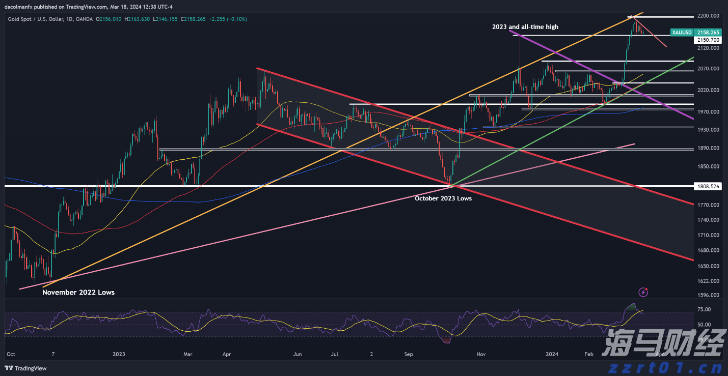 科技巨头因AI利好股价激增 Meta(META.US)和微软(MSFT.US)单日共增4000亿美元